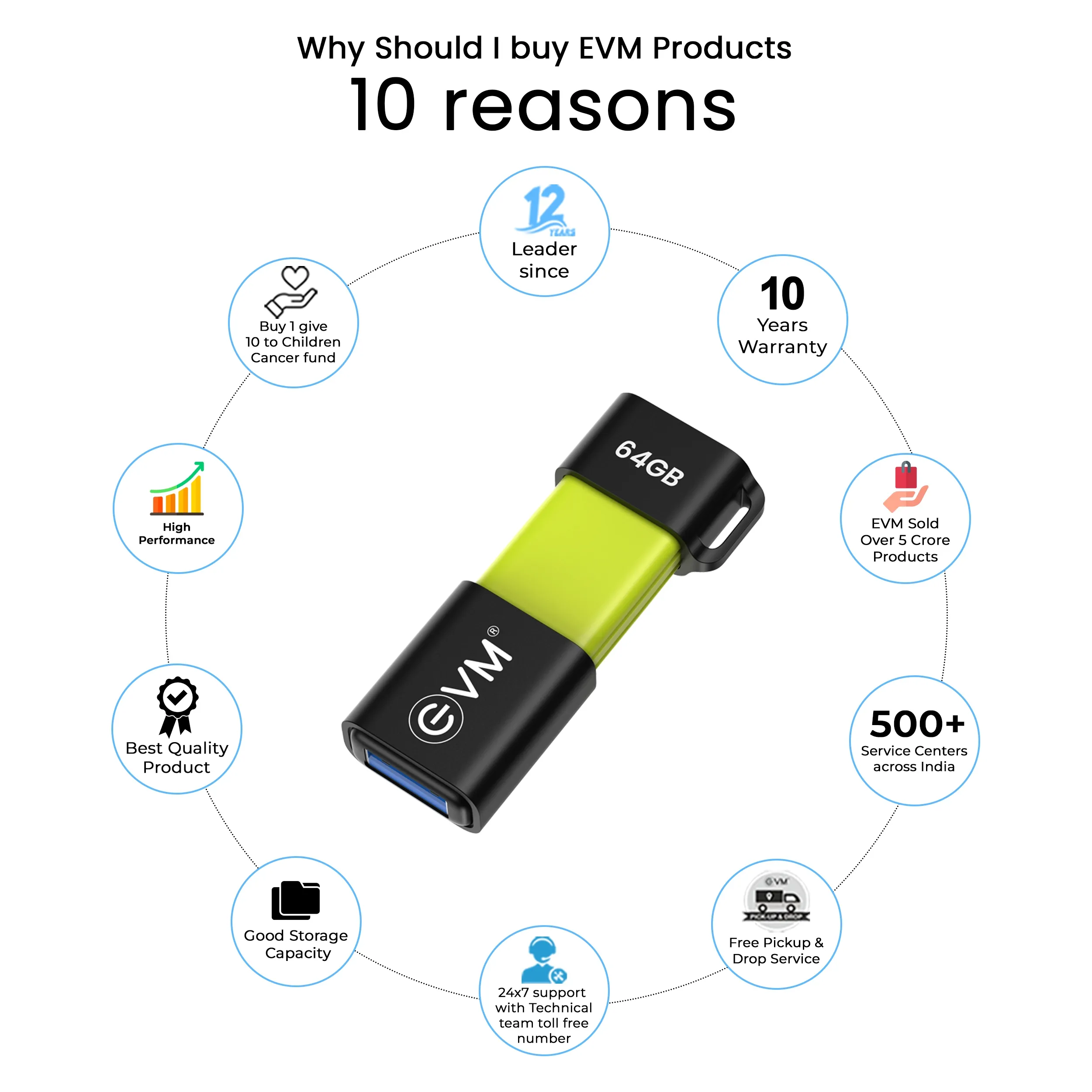 EVM Enx OTG Pendrive Type-C 64GB USB 3.2 (ENXO/64G) view 3